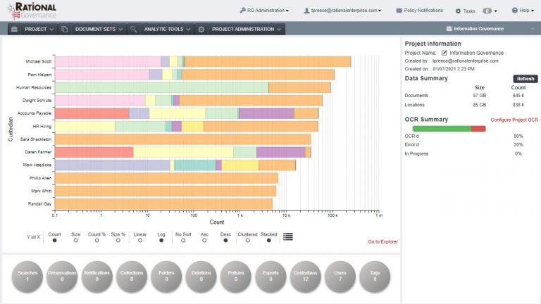 Centralized Data Index
