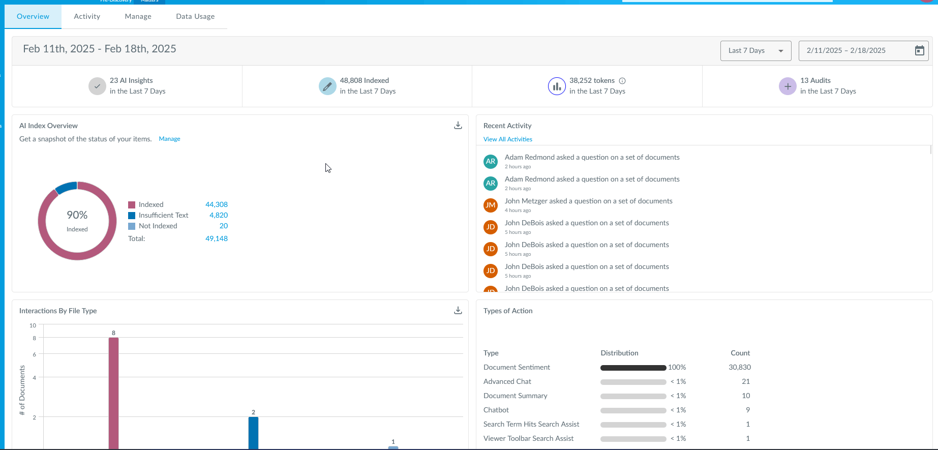 AI Insights Page AI Insights Page