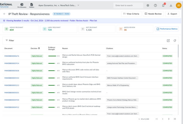 Rational Review: Version 81 - October 2026